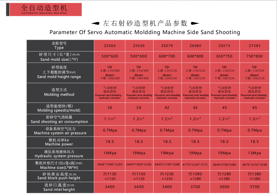 Máy ép phun cát tự động Servo Side Sand Shooting